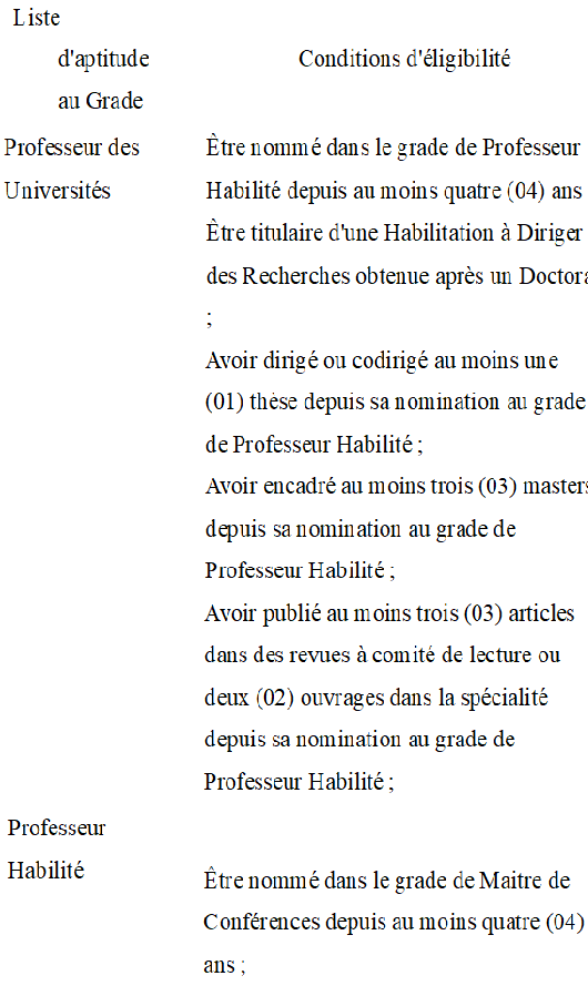 L’enseignement supérieur ou la déontologie à double vitesse !